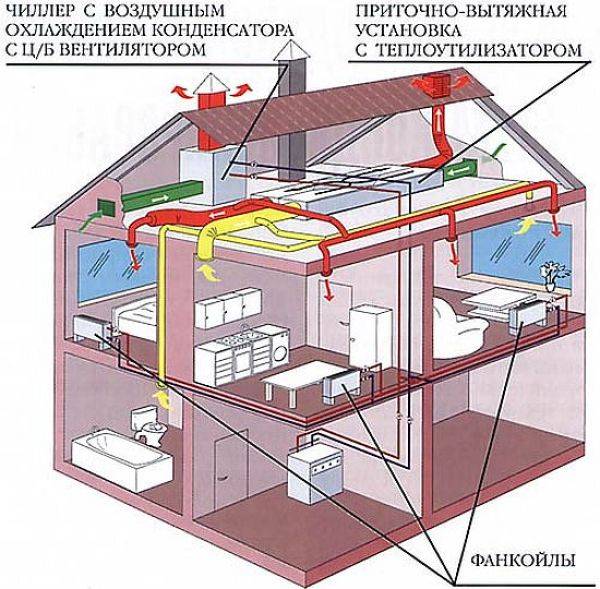 Назначение, устройство и преимущества канального фанкойла