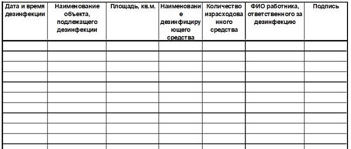 Журнал помещений. Журнал проведения санитарной обработки помещений. Журнал дезинфекции помещений при коронавирусе. Журнал Графика уборки помещений при коронавирусе. Ведение журнала уборки и дезинфекции помещений.