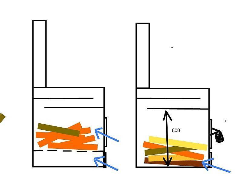 Делаем печь длительного горения своими руками