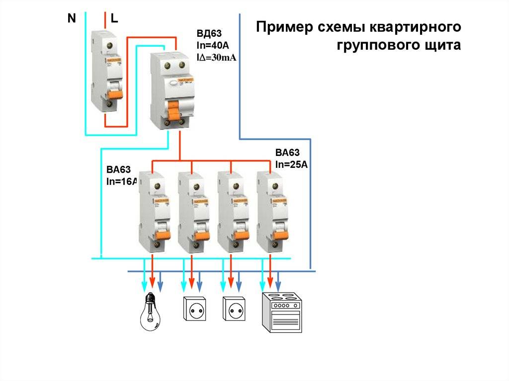 Схема щитка без узо