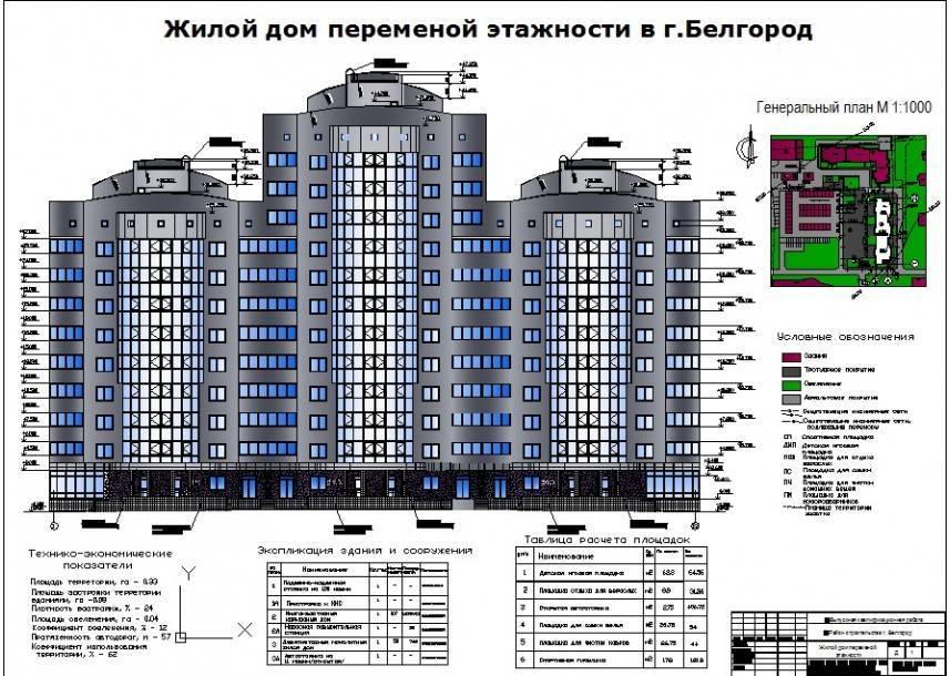 Какие высоты этажей. Высота 9ти этажного здания. Высота многоэтажного дома. Девятиэтажный дом высота. Высота многоэтажного дома в метрах.