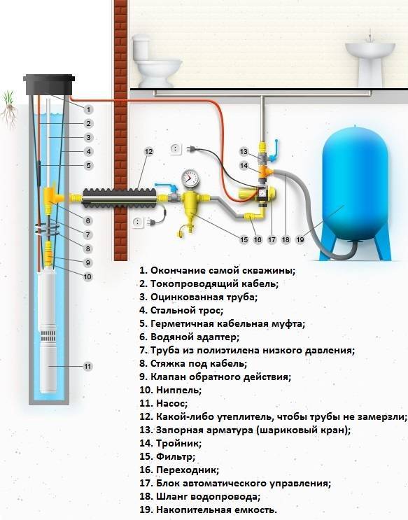Редуктор давления воды в системе водоснабжения: для чего нужен и как настроить?
