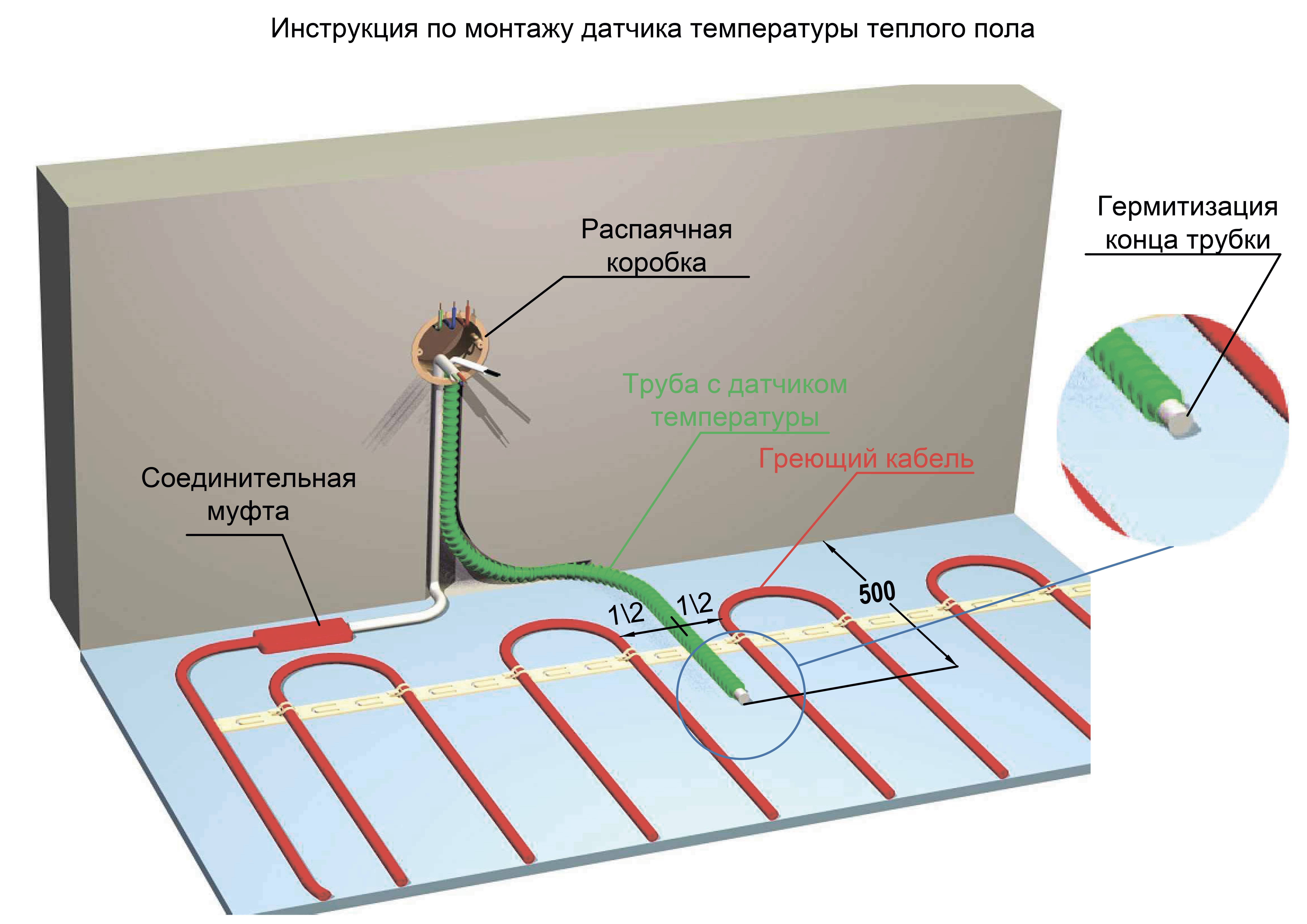 Электрический теплый пол схема подключения под плитку