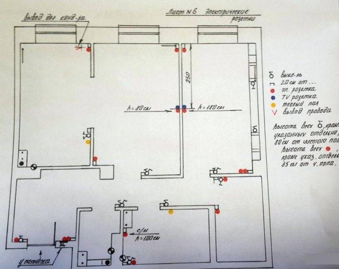 Требования к электропроводке в частном доме и основные правила монтажа