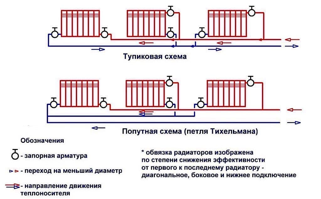 Схема двухтрубной системы отопления с нижней разводкой