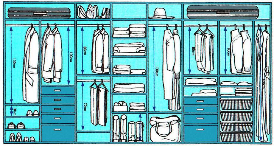 Как организовать шкаф-купе внутри