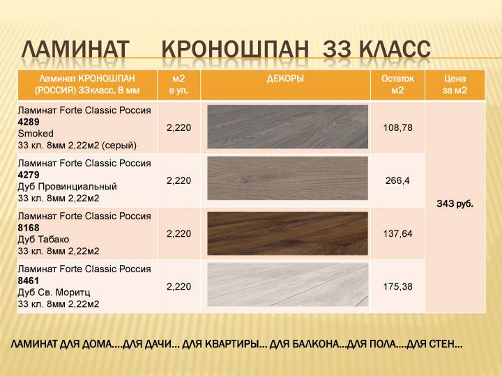 Какой ламинат лучше выбрать - обзор 10 лучших производителей