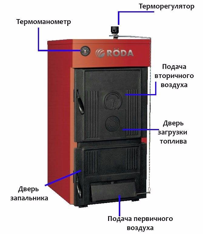 Паровые котлы: устройство, принцип работы, схема и эксплуатация