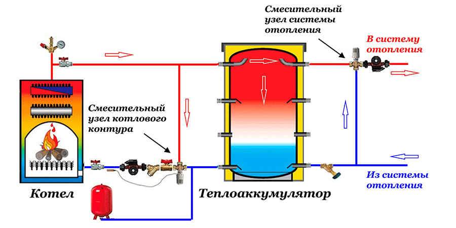 Подключение теплоаккумулятора (буферной емкости) к системе отопления