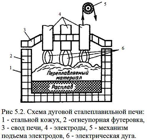 Футеровка печей: что это такое