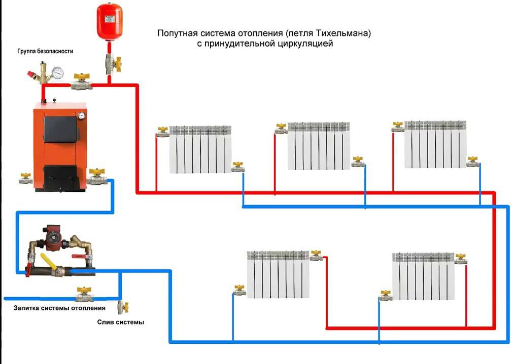 Двухтрубная система отопления частного дома: схема и расчет своими руками, сравнение с однотрубной