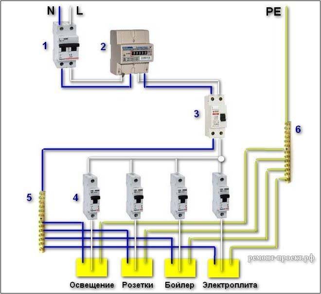 Как составить схему подключения электричества