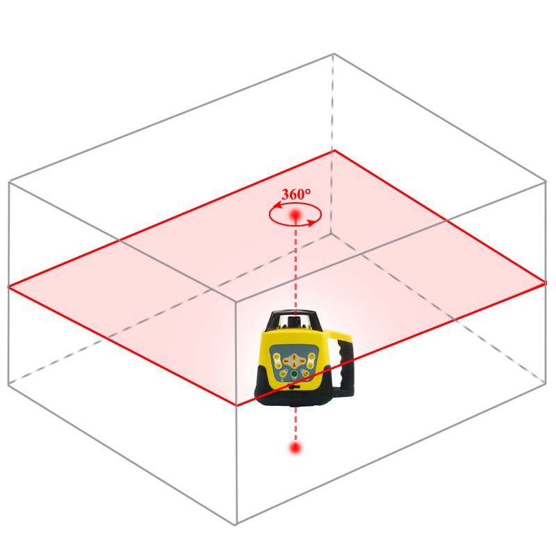 Ротационный нивелир: обзор лазерных нивелиров hilti и других моделей. как выбрать лучший?