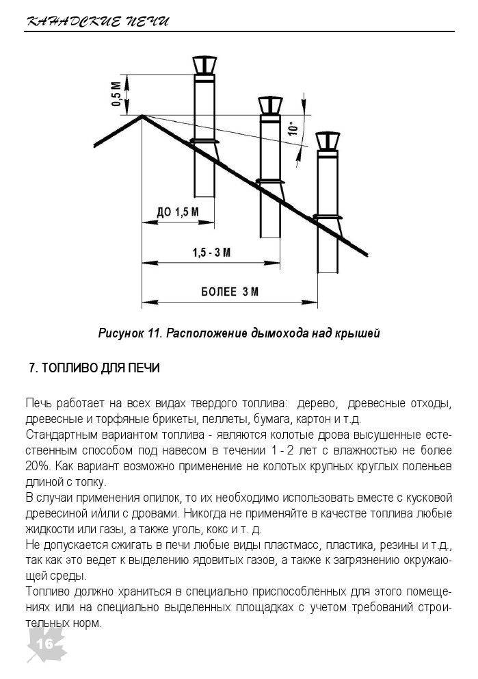 Схема расположения дымохода