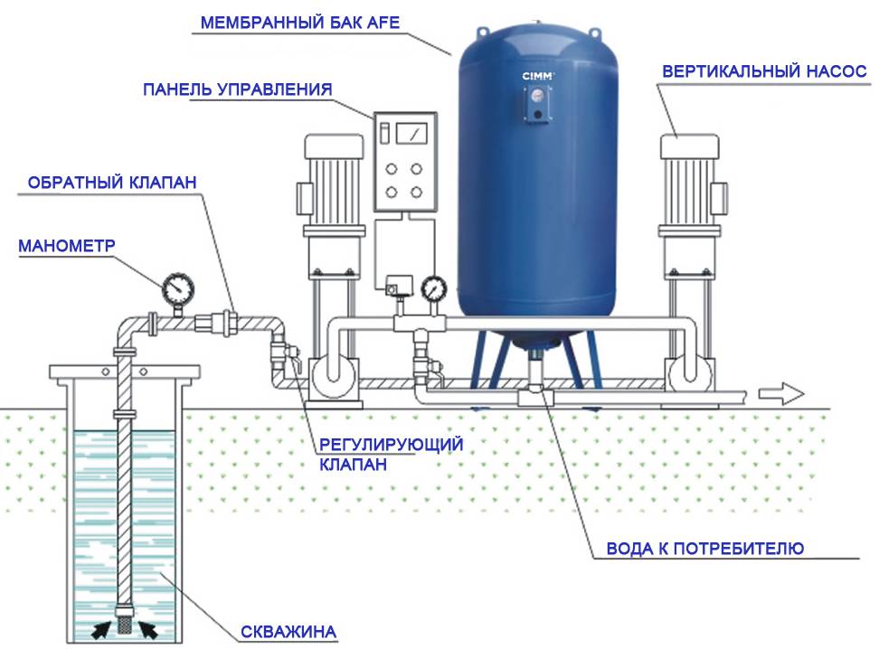 Как установить гидроаккумулятор для системы водоснабжения - жми!