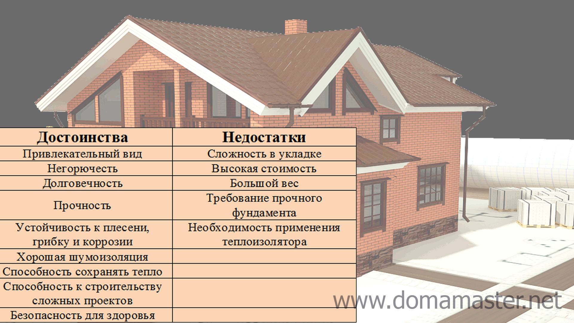Как построить баню – описание технологии строительства, схемы, чертежи и 125 фото – строительный портал – strojka-gid.ru