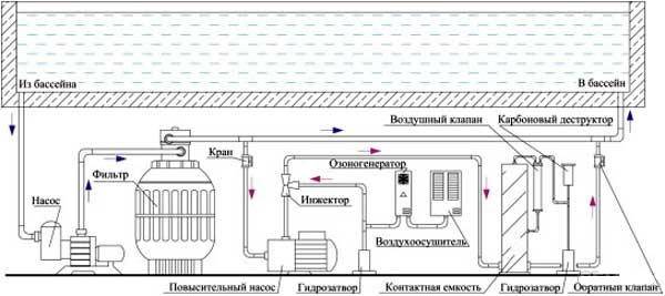 Корректные методы расчета системы вентиляции в бассейне