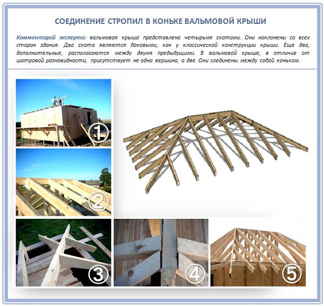 Вальмовая крыша – какие виды конструкций существуют, как сделать своими руками?