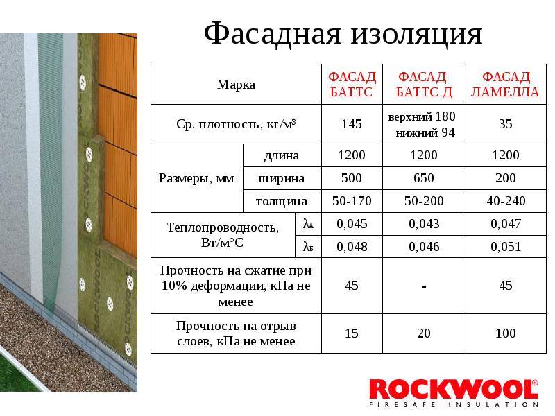 Жесткие минераловатные плиты — remontami.ru
