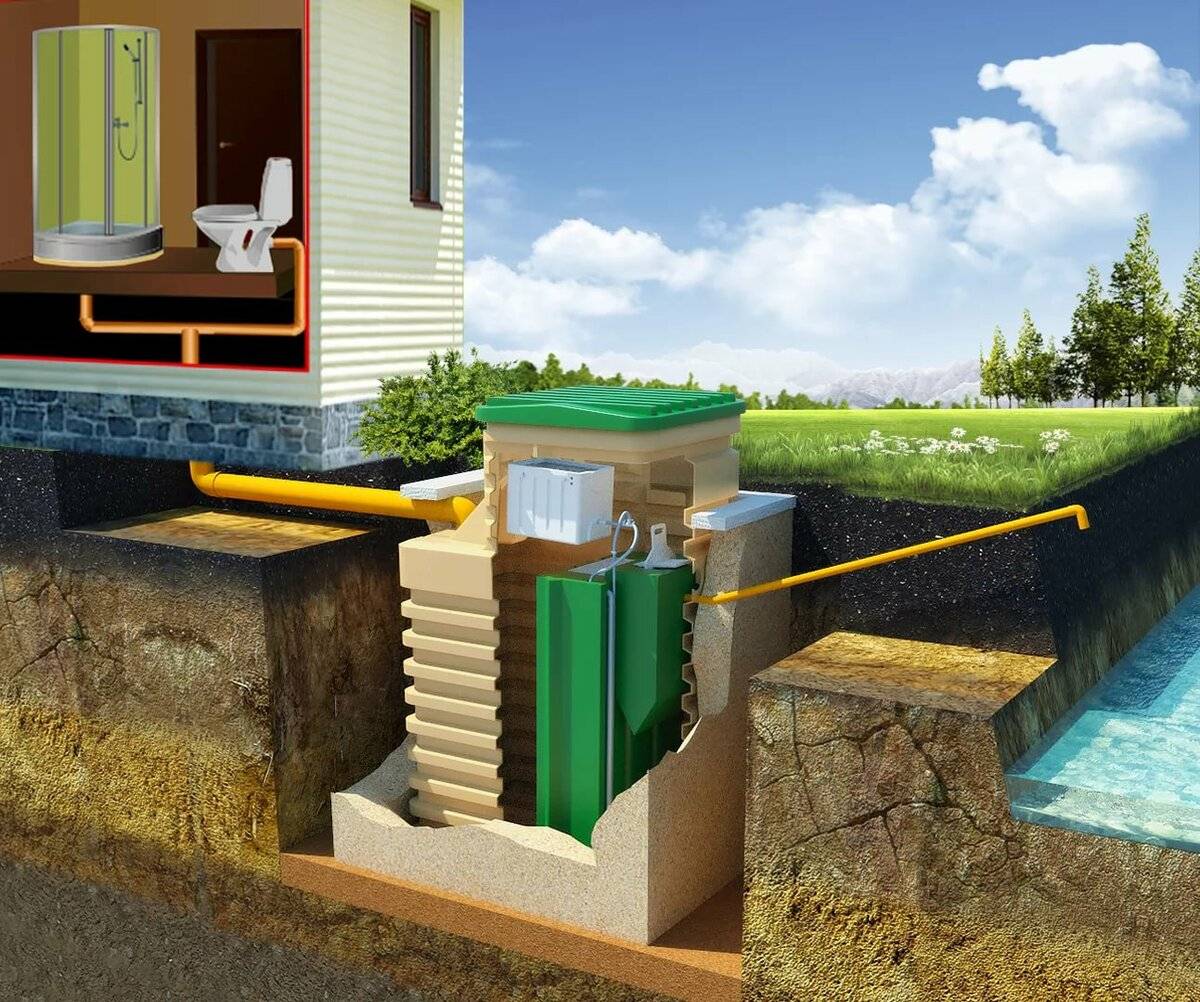 Автономная канализация: как выбрать для частного дома, установка пластиковой накопительной емкости, «топас» и «юнилос астра 5»