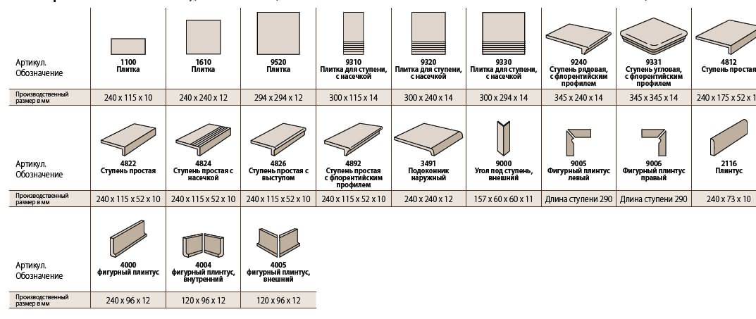 Размеры плитки: стандартные параметры керамических и кафельных изделий для стен, толщина настенной облицовочной плитки
