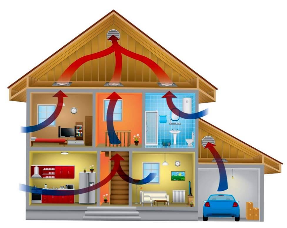 7 советов по организации системы вентиляции в квартире и доме: виды и варианты