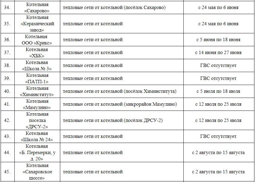 Отключение горячей воды в тольятти