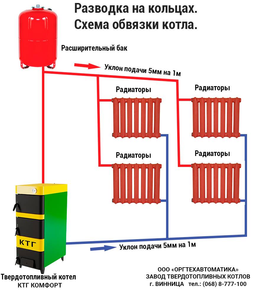 Отопление частного дома дровяным котлом: устройство, правильная установка, модельный ряд