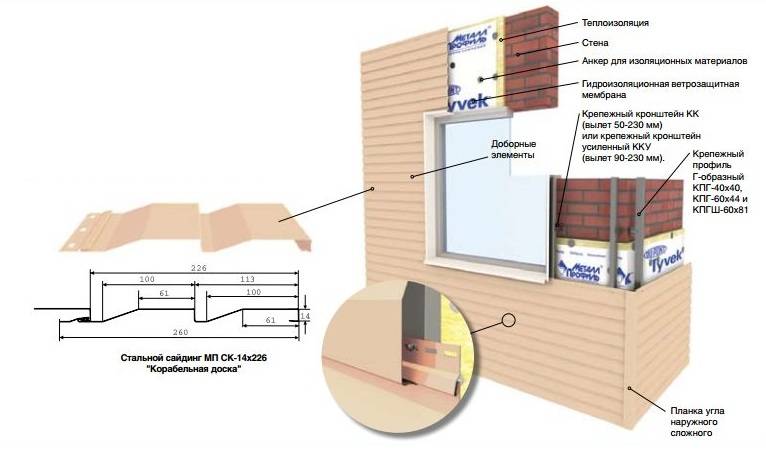 Фасадные панели из фибробетона: производство, плюсы и минусы, монтаж