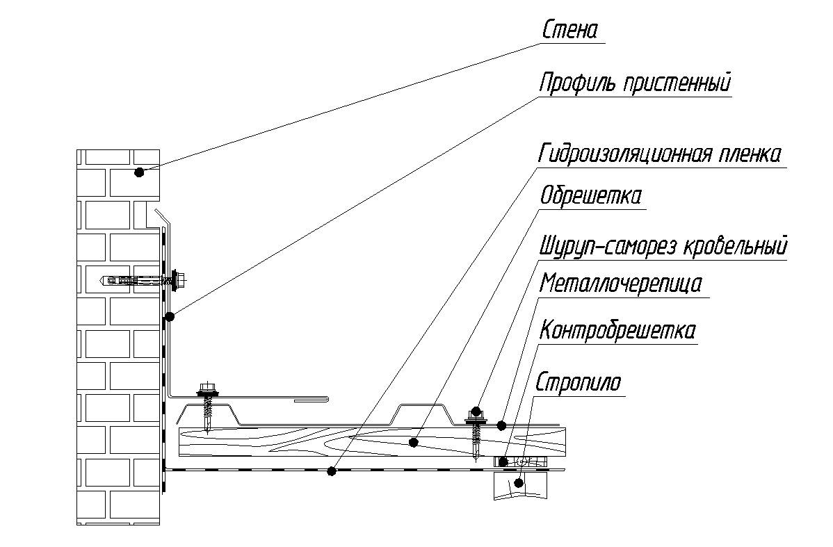 Примыкание к стене. Узлы крепления профлиста. Узел примыкания профлиста к стене. Узел примыкания кровли из профлиста к парапету. Узлы примыкания кровли из профнастила к стене.