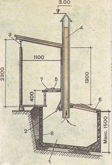 Яма для туалета на даче своими руками чертежи