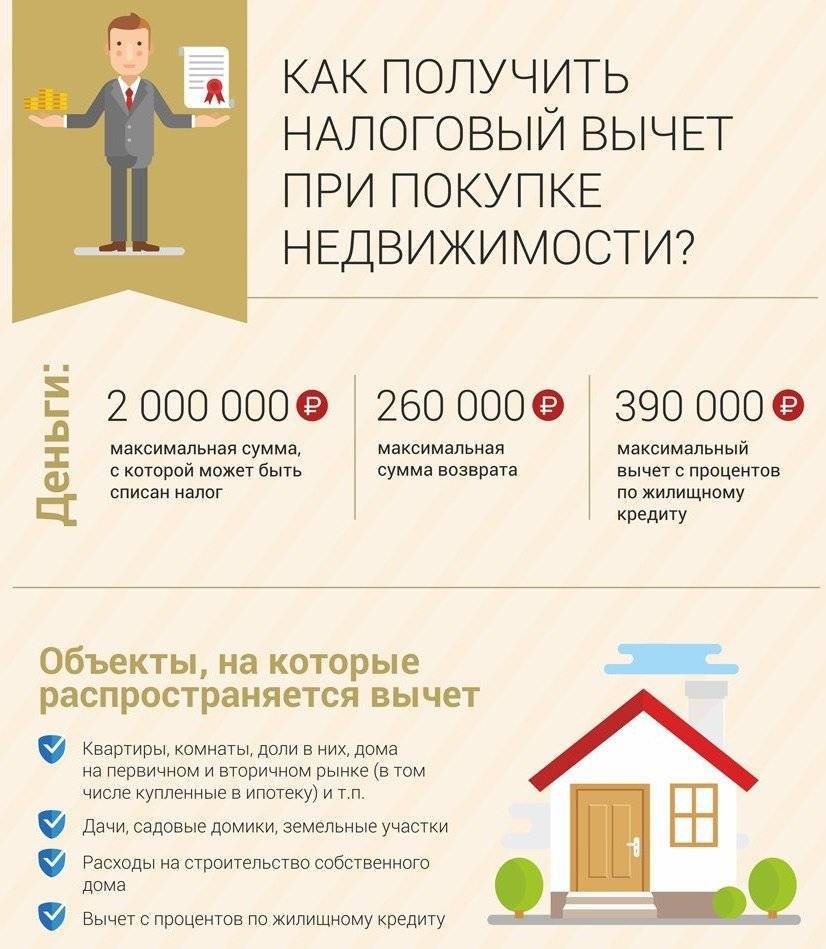 Порядок возмещения (возврата) ндфл при покупке квартиры - nalog-nalog.ru