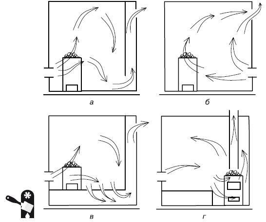 Устройство и схема вентиляции в парилке и бане