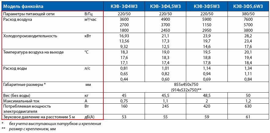 Характеристики фанкойлов. Электрическая мощность фанкойла. Фанкойла напиток. Сколько весит фанкойл.