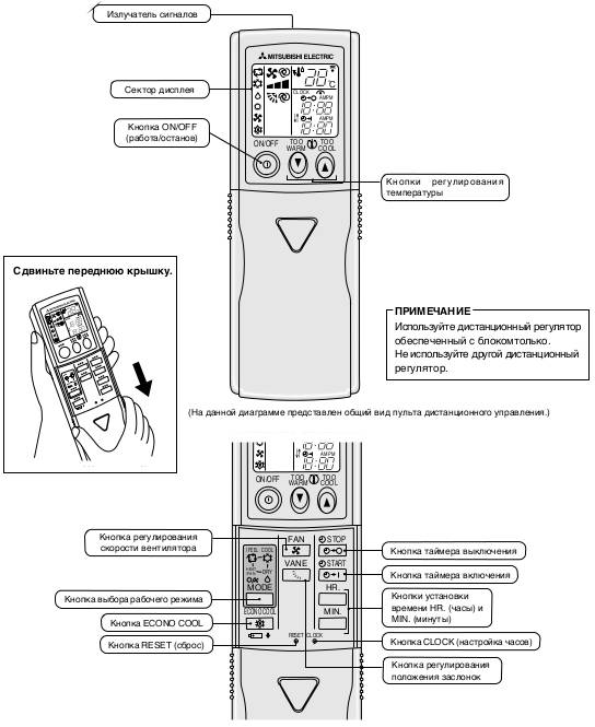 Mitsubishi heavy industries ltd инструкция к пульту. Пульт от кондиционера Mitsubishi Electric MSC-ga20vb. Пульт от кондиционера Mitsubishi Electric обозначения. Пульт от кондиционера Митсубиси. Сплит Митсубиси пульт инструкция.