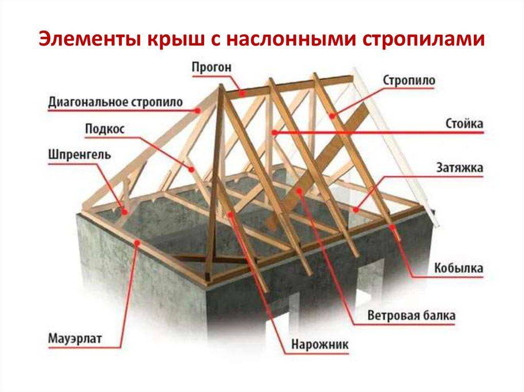 Схема шатровой крыши