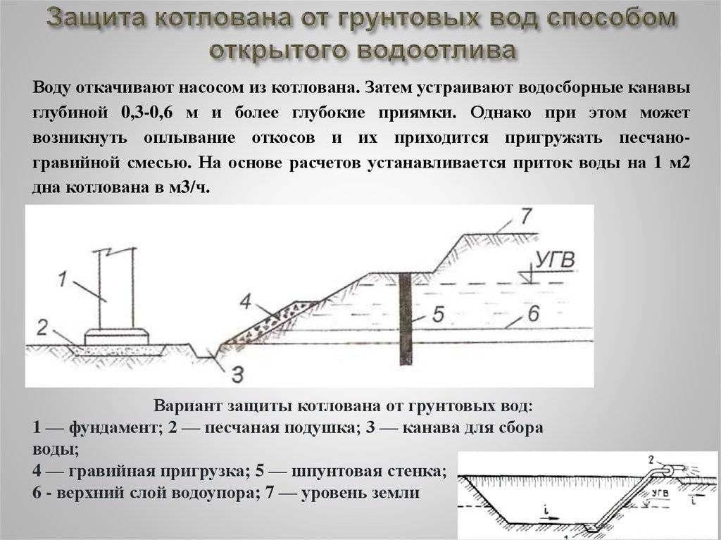 Что такое откосы и стенки котлована, какие бывают виды и назначение?