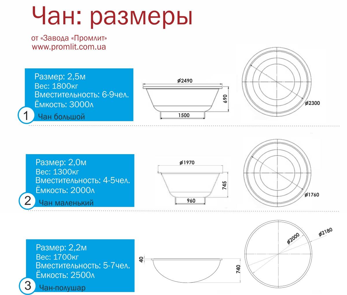 Банный чан чертежи размеры