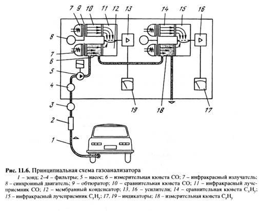 Газоанализатор ока 92м схема