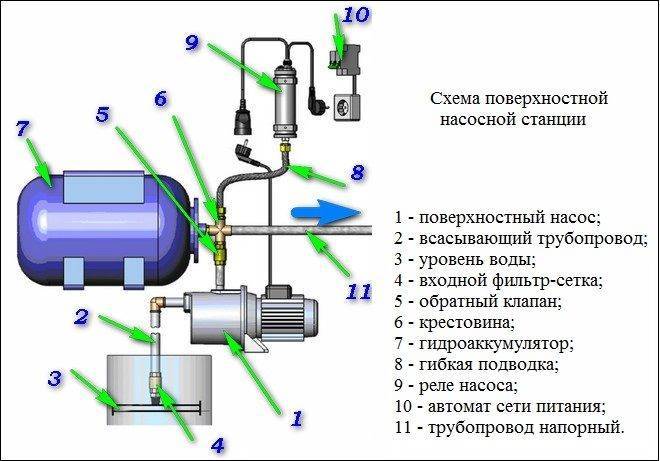 Мембрана для гидроаккумулятора: как ее заменить при неисправности