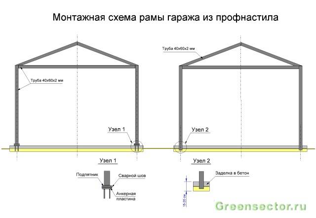 Гараж из металлопрофиля своими руками