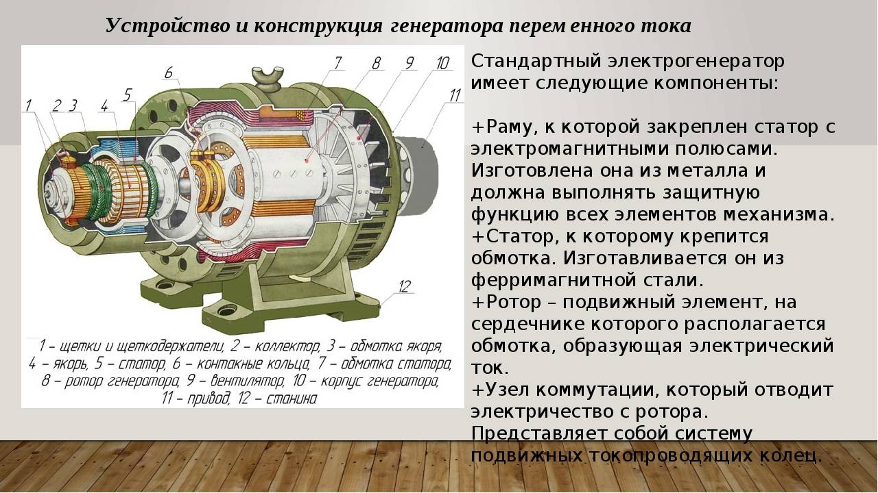 Схема работы генератора постоянного тока