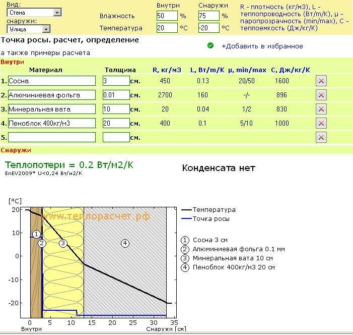 Калькулятор расчета толщины утепления стены пеноплэксом - в необходимыми пояснениями