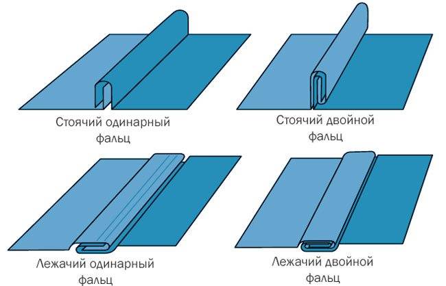 Фальцевая кровля — старые традиции по современным технологиям