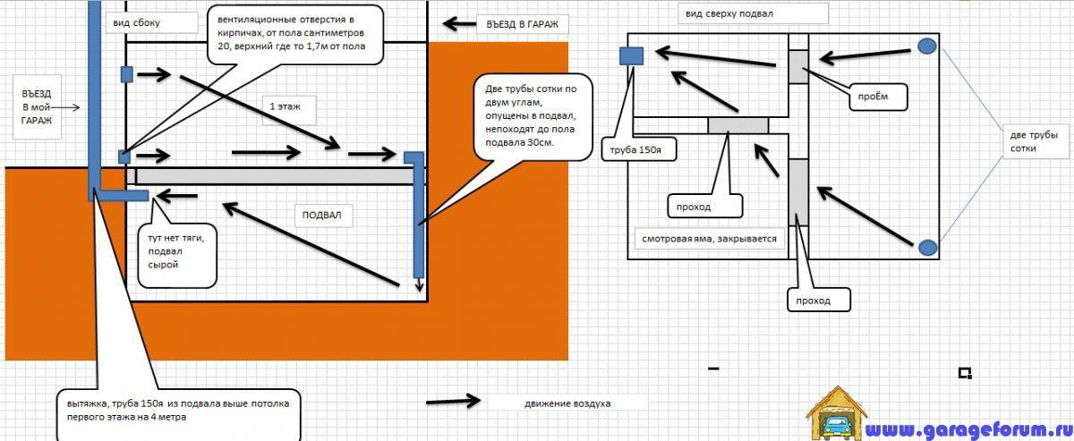 Как правильно сделать вентиляцию в гараже с подвалом схема