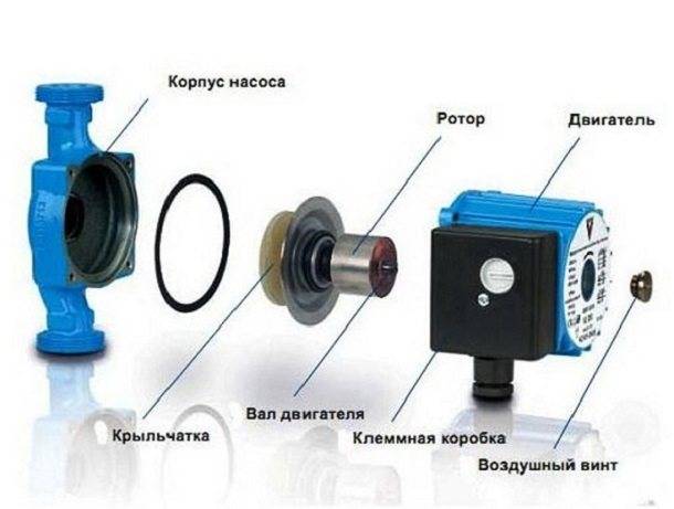 Циркуляционные насосы для отопительной системы: грамотное бесперебойное отопление и технические характеристики