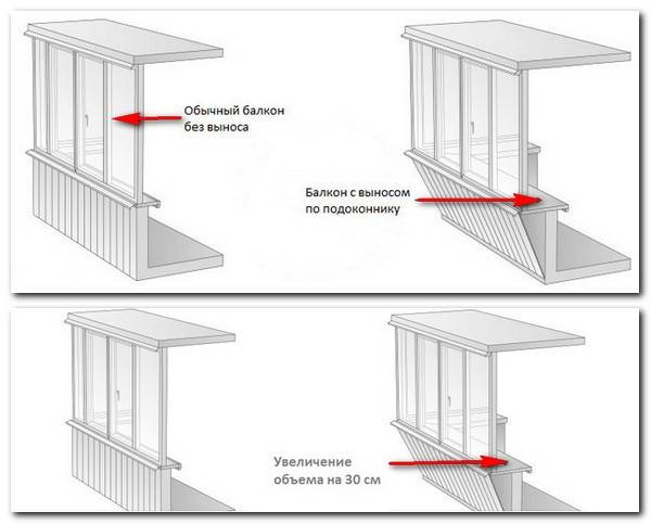 Изготовление балконов в частных домах своими руками