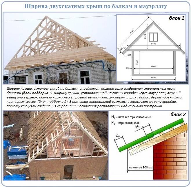 Устройство двухскатной крыши: элементы конструкции