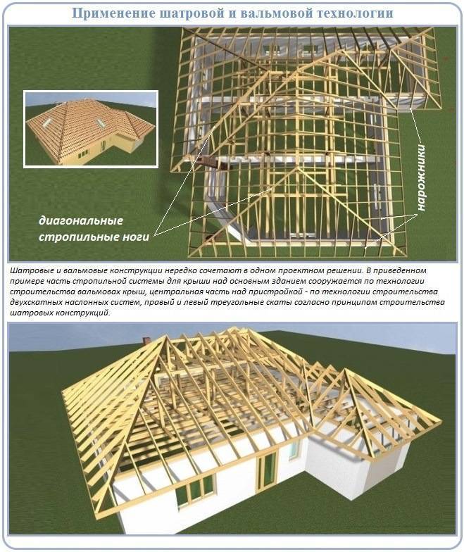 Расчет вальмовой крыши: особенности конструкции и расчета на калькуляторе