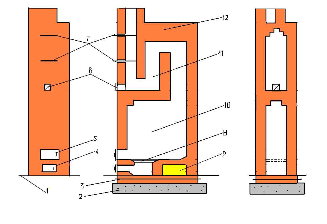 Колпаковые печи кузнецова: схемы и описание конструкций